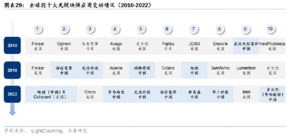 "AI引领科技革命：驱动光模块行业深度变革，谁将受益于这股新兴产业风潮？"