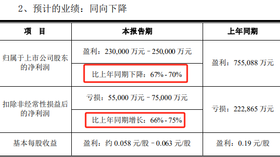 "京东方巨额砸资630亿元进军 OLED 技术，据称力争年底实现盈利目标并稳固市场地位"