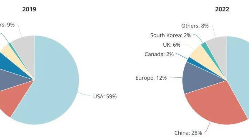 来自中国的顶级AI科研团队：占全球智库报告重要26%，彰显中国在人工智能领域卓越创新与全球影响力的突出表现