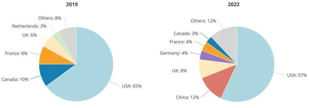 "来自中国的顶级AI科研团队：占全球智库报告重要26%，彰显中国在人工智能领域卓越创新与全球影响力的突出表现"