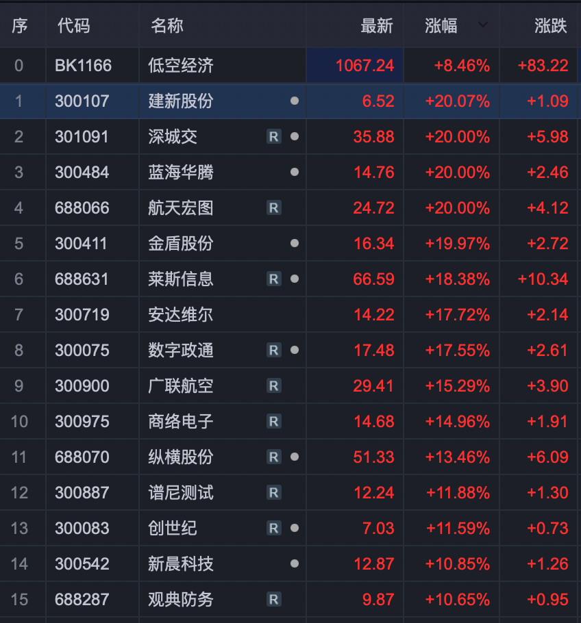 "反击反包：今日股市焦点：失去3000点又成功收复，深度解读反包行情背后的力量与策略"