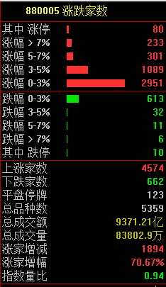 "中国版QE或暂无实施：三大指数冲高回落的大摩警告——对市场可能的潜在影响及解读"