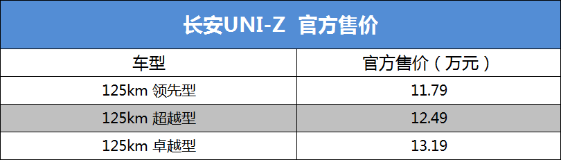 "长安UNI-Z震撼上市：全系插混驱动，价格亲民仅售11.79-13.19万"