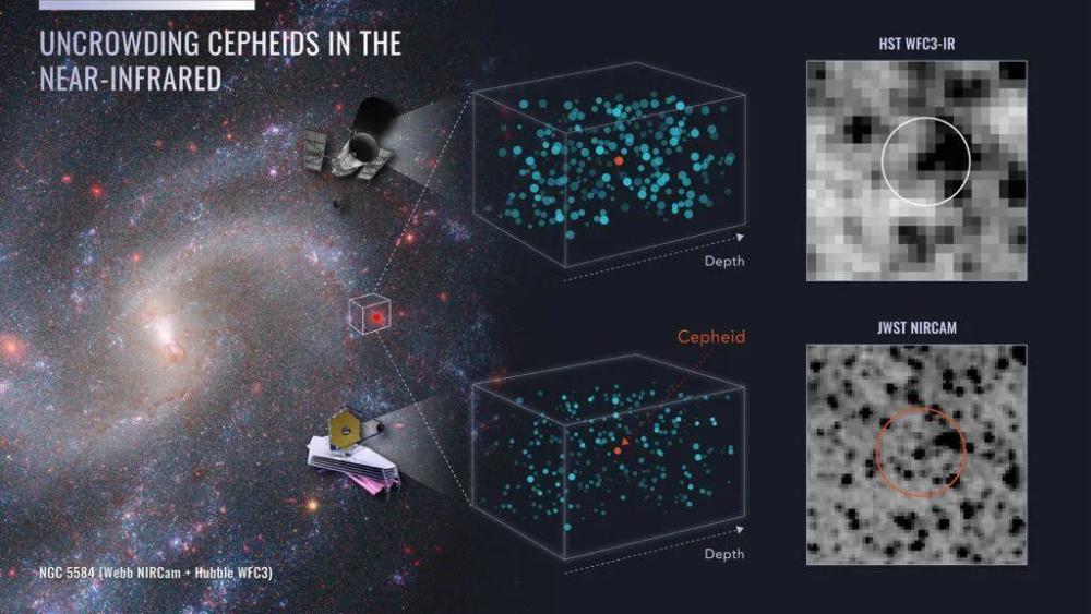 "深藏于韦布望远镜背后的宇宙膨胀谜团：以精准观测揭示广袤空间的复杂性与浩渺未知"