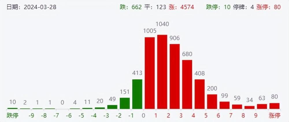 "盘中突变：A股惊现疯狂跳涨与剧烈回调，大摩、小论文上演激烈对决"