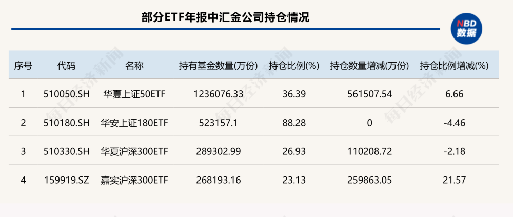 "汇金动作频现，多家保险机构大举加仓ETF市场：引发市场关注与热议！"