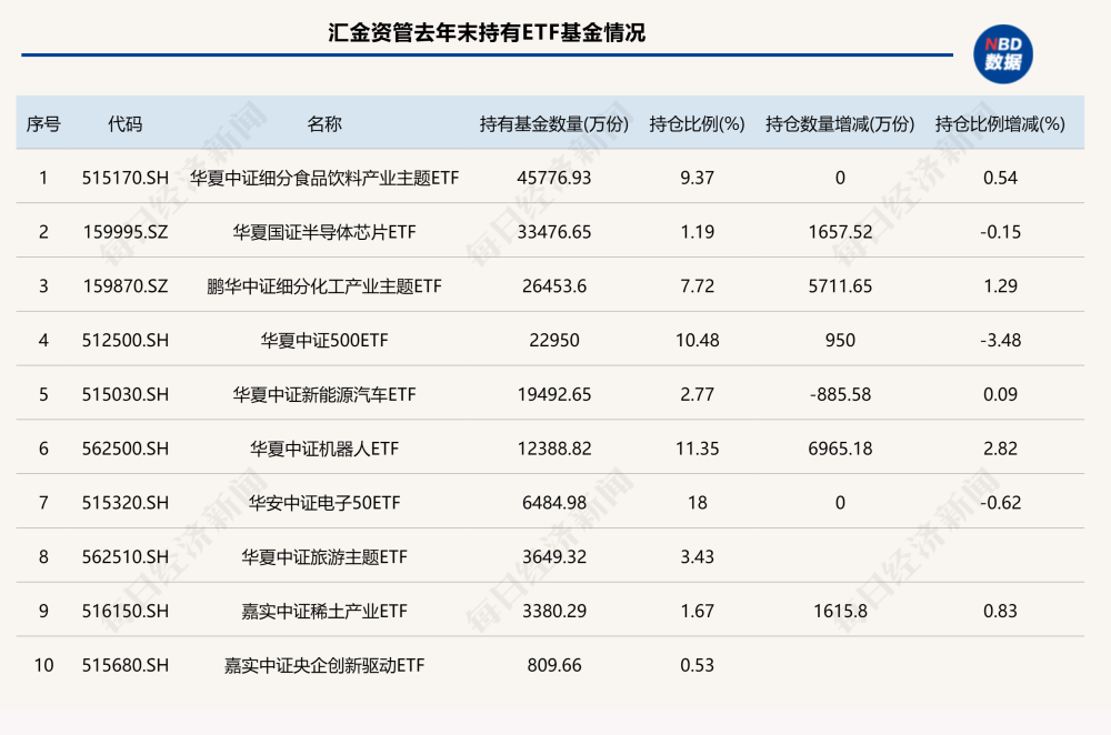 "汇金动作频现，多家保险机构大举加仓ETF市场：引发市场关注与热议！"