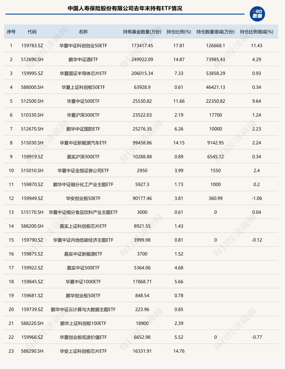 "汇金动作频现，多家保险机构大举加仓ETF市场：引发市场关注与热议！"