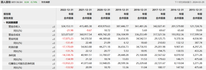 "微博寻夫3年：丽人丽妆前CEO被判侵权，现又将董事长告上法庭!"