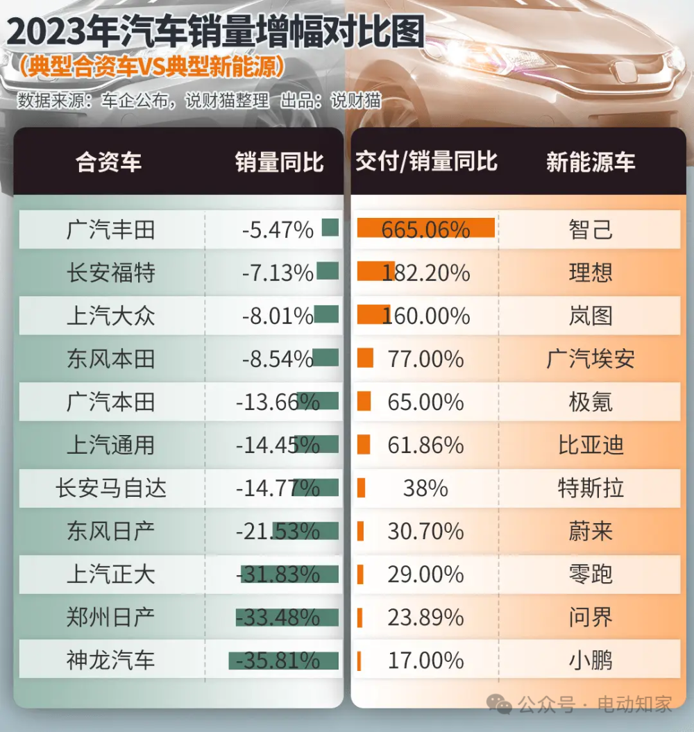 "合资车生存危機：市场竞争加剧，未来走向何方？"