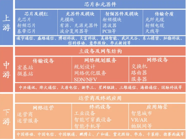 "5.5G商用元年：年内将实现三倍速网络，开启网络速度提升新时代的“上机”第一枪已经鸣响！"