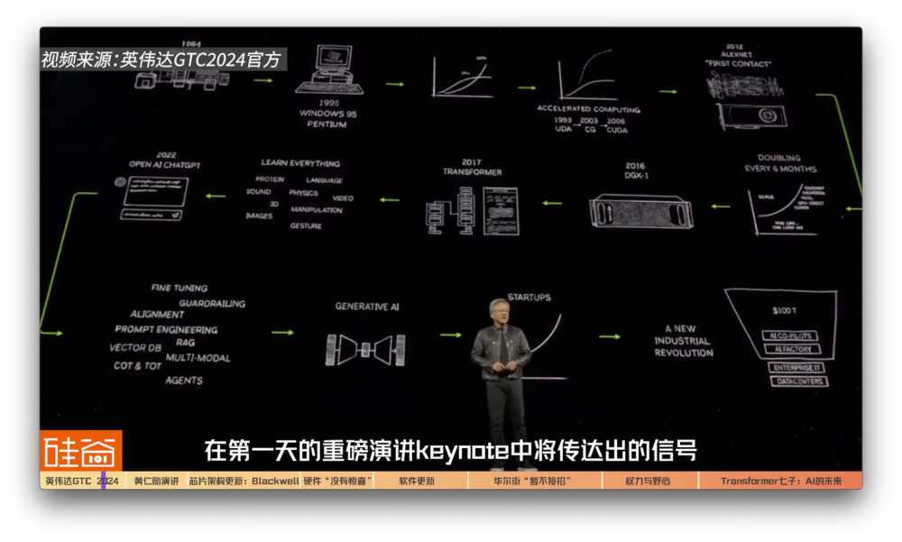 "Empowering Hyperpowers with the Ultimate dominance and boundless ambitions of NVIDIA at GTC 2024: The Global Powerhouse