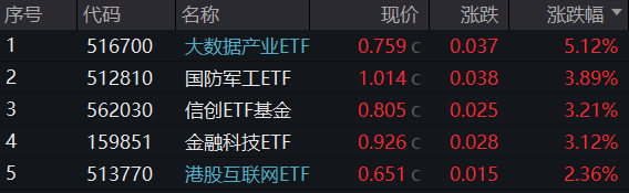 "坚定反弹决心：科技、传媒及军事设备指数集体爆发，万亿级新兴产业盛宴启动低空经济风口开启！-股市展望报告"