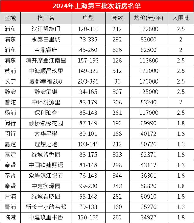 "惊人突破：中国房地产市场开盘盛况刷新最新纪录——数十九十六亿销售额的背后深度解析"