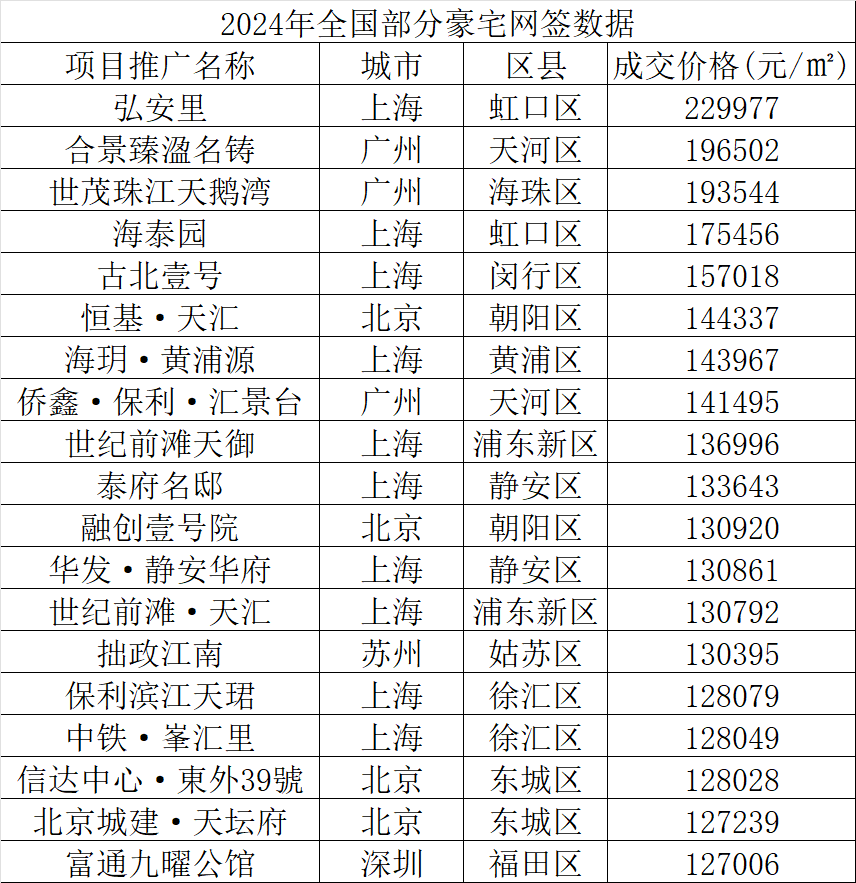 "惊人突破：中国房地产市场开盘盛况刷新最新纪录——数十九十六亿销售额的背后深度解析"