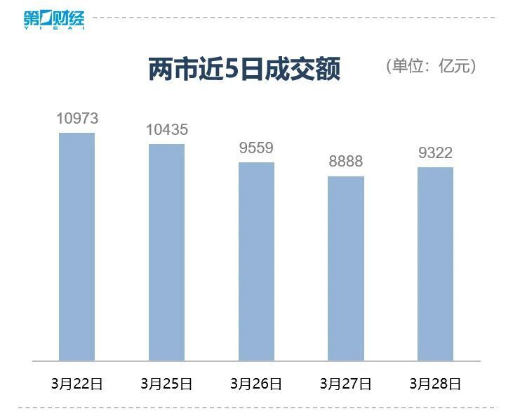 "砥砺前行，低空经济板块蓄势待发：沪指重回3000点的强势反弹引领市场格局再启新篇章"