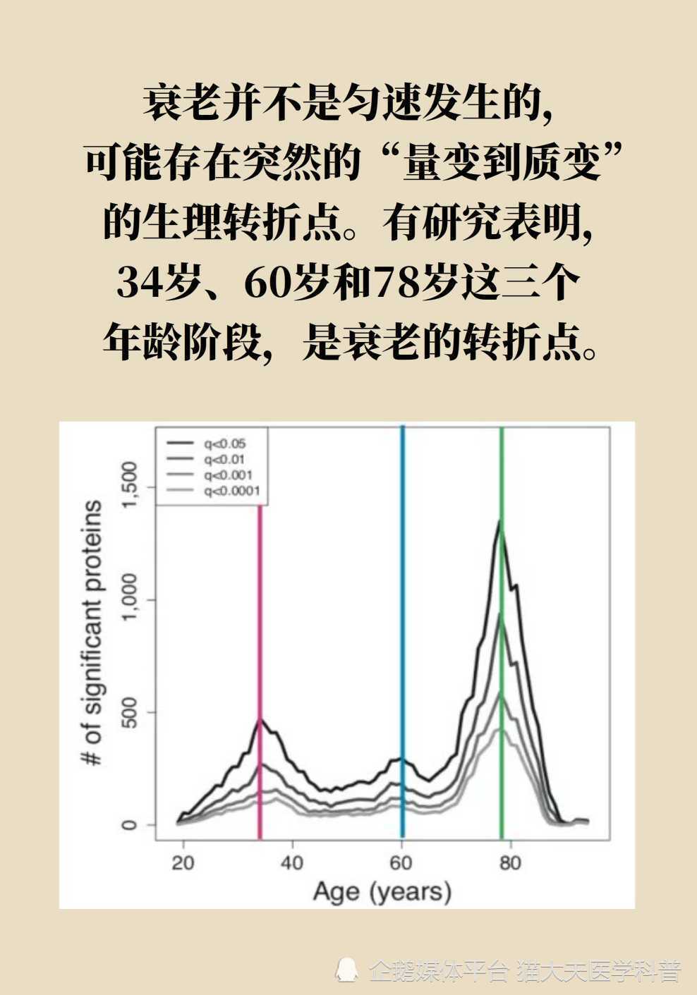 "跨越三个关键年龄阶段：探讨深度探索" - "断崖式老化是否真实存在？全面剖析各个年龄段的秘诀与防护策略"