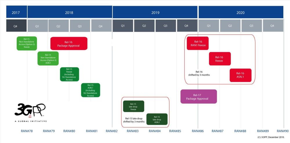 "5.5G引领未来！电信巨头携手OPPO、小米密集优化，网速疾驰，双品牌新品一夜迎新挑战！"