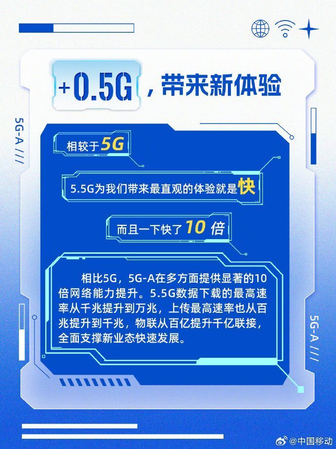 "5.5G引领未来！电信巨头携手OPPO、小米密集优化，网速疾驰，双品牌新品一夜迎新挑战！"