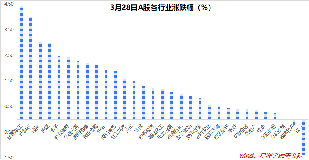 "科技驱动下的市场波动：把握3000点下仍可觅寻的结构性机遇与挑战"