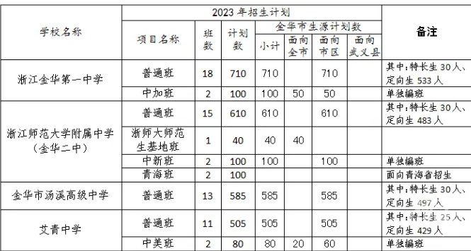 "浙江多地深化教育改革：裸考率或将升高？近期家长热议之分配生比例上调至75%：这将如何影响接下来的考试竞争与制度变革？我们为你详细解读"