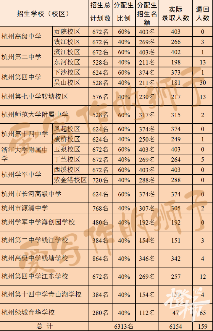 "浙江多地深化教育改革：裸考率或将升高？近期家长热议之分配生比例上调至75%：这将如何影响接下来的考试竞争与制度变革？我们为你详细解读"