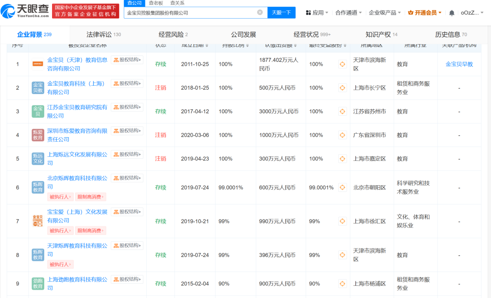 "连锁早教机构突然歇业！疯狂劝诱家长充钱，曾涉合同纠纷已成往事：金宝贝等多家品牌惨遭诉讼与维权战"

1. "罕见连锁早教机构猝然关店背后：多家知名品牌的售后服务争议与司法纠纷"
2. "金色摇篮连锁早教机构因哄抬价格被诉未履行合同义务：家校教育领域激荡争议引发维权风暴"
3. "电商平台售假隐患？知名早教连锁机构引人关注的财务状况疑云及其背后的法律纠纷"
4. "经年累月遗留争议：细查金宝贝等多家早教机构巨额欠款纠纷，家长蒙受损失已久"
5. "屡陷纠纷频曝!昔日权威早教品牌现已丧失市场信誉，曾面临合同违约诉讼风险"
6. "影响广泛：多家知名品牌相继关闭早教连锁店，涉及金额达百万级，诉讼曝光凸显监管漏洞"
7. "业内热议：连锁早教机构突然倒闭背后折射行业变迁，涉合同纠纷仍未解决的真相揭开"
8. "合力应对：家长们怒斥金宝贝等早教机构侵权行为，曾遭投诉集体诉讼事件今起敲响警钟"
9. "诉讼缠身?再现经营困境的黄金时段：企业高调宣扬预收费模式的同时，竟深陷客户退款纠纷"
10. "巨额纠纷牵扯多位知名早教品牌：危机背后的复杂关系和家长权益保障的问题深入探讨"