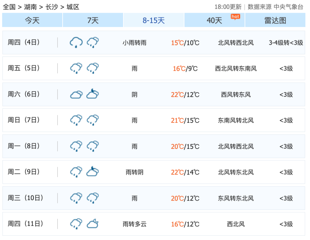 "清明节来临之际：江南地区料将迎来严峻的倒春寒天气预测！预计从今日起，江南气温骤降10度，带来明显寒意，引发公众对交通安全、出行保暖及农业生产的高度关注。权威气象机构发布紧急预警：南方或将发生大面积倒春寒，提醒大家做好应对准备！"