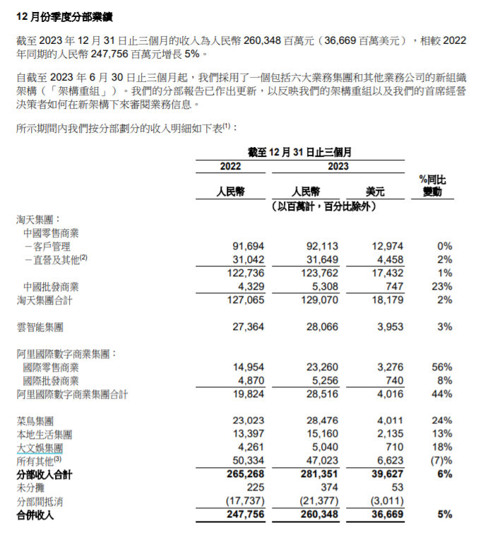 "深思熟虑：阿里巴巴集团启动内部“分拆上市”计划，冷静期引发行业关注与热议"