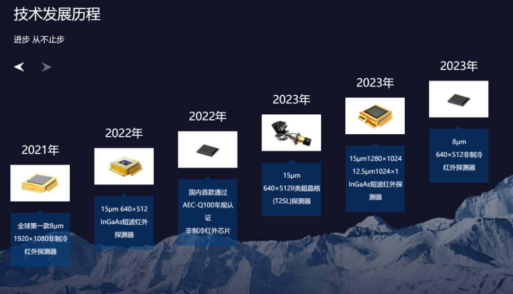 "国产传感器企业年度报告：行业利润增长显著，毛利率逾八成，同比提升40%"