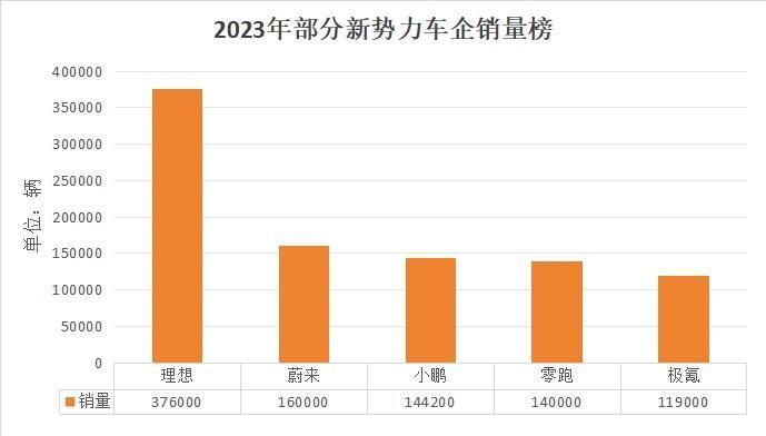 "未解谜团：预示未来！揭开2023年上市企业财报盛宴，下一个即将破产的新兴力量呼之欲出——新锐企业的崛起与危机预警"