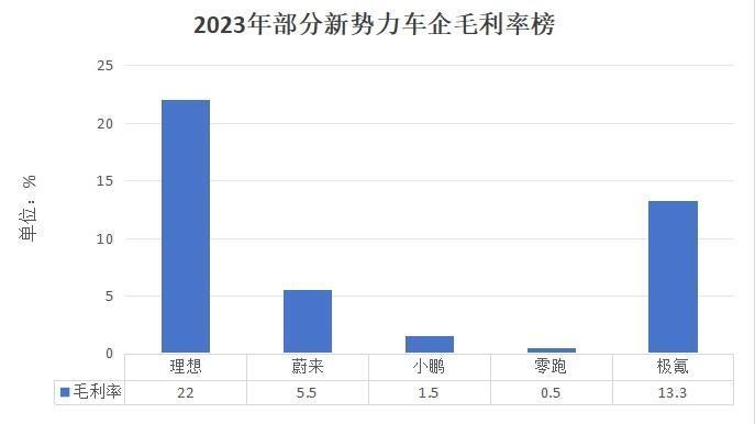 "未解谜团：预示未来！揭开2023年上市企业财报盛宴，下一个即将破产的新兴力量呼之欲出——新锐企业的崛起与危机预警"