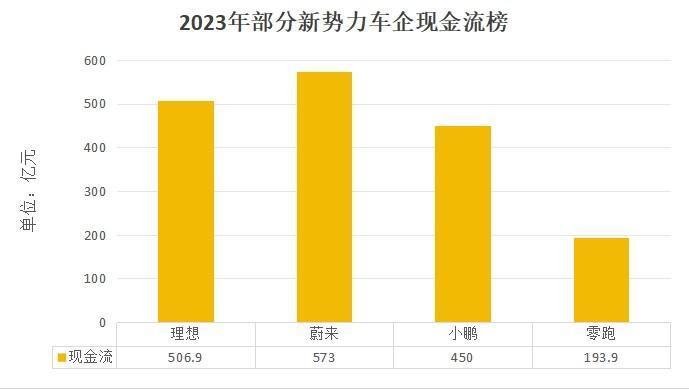 "未解谜团：预示未来！揭开2023年上市企业财报盛宴，下一个即将破产的新兴力量呼之欲出——新锐企业的崛起与危机预警"