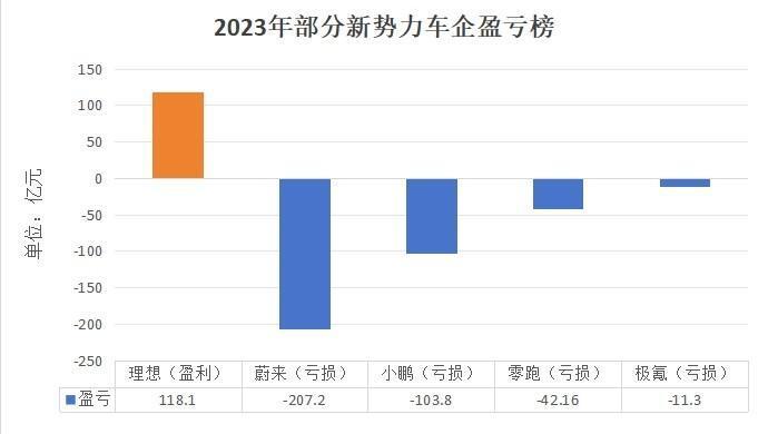 "未解谜团：预示未来！揭开2023年上市企业财报盛宴，下一个即将破产的新兴力量呼之欲出——新锐企业的崛起与危机预警"