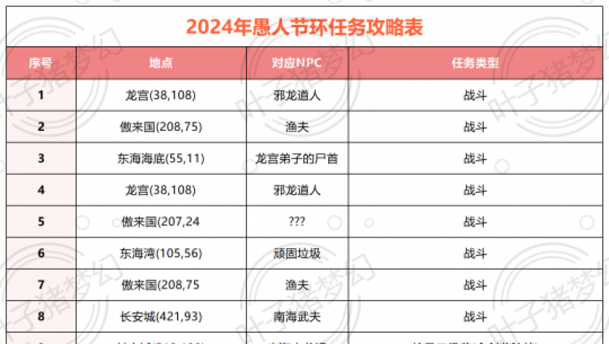 梦幻西游2024愚人节神秘悬赏任务：开启超值一折锦衣券奖励获取攻略