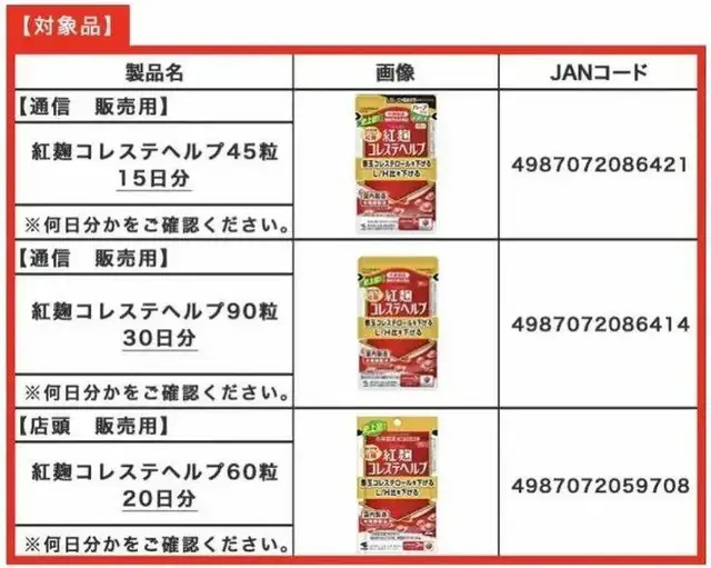 "网红保健产品小林制药涉嫌死亡疑云：逾4死消费者曝光，官方回应引发关注与热议"

1. "网传4名消费者因服用网红保健产品「小林制药」身亡，公司官方回应涉疑！"
2. "网红保健药热销惊动业界，涉4人死亡质疑愈演愈烈，官方立即发声澄清真相"
3. "网红保健产品「小林制药」牵涉4起事故疑云，骇人听闻的惨痛教训引行业关切"
4. "网红保健食品大热致四人死亡？「小林制药」涉嫌问题频遭曝光，官方紧急声明事件详情"
5. "网红保健药品黑幕曝光，竟有多人不幸罹难，亲友泪目官方直指无证生产"

以上这些标题都可以准确地传达新闻的主要和焦点，吸引读者对事件的关注并引起他们想要了解更多信息的兴趣。标题中运用了“网红”、“保健品”、“涉4人死亡”等关键词，能反映出事件的重要性和紧迫性，同时简洁明了地传递了报道的重点信息，使得标题更具有吸引力和影响力。