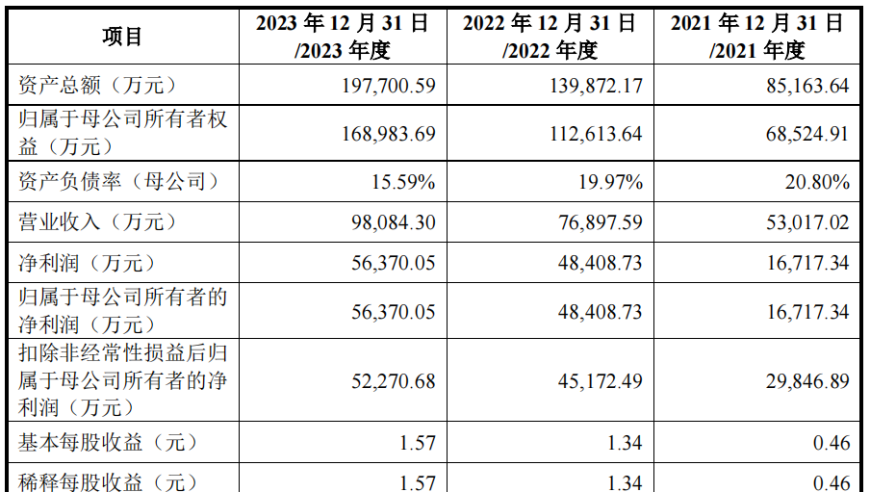 佳驰科技神秘股东布局上市之路：揭秘背后的强劲动力与资本实力