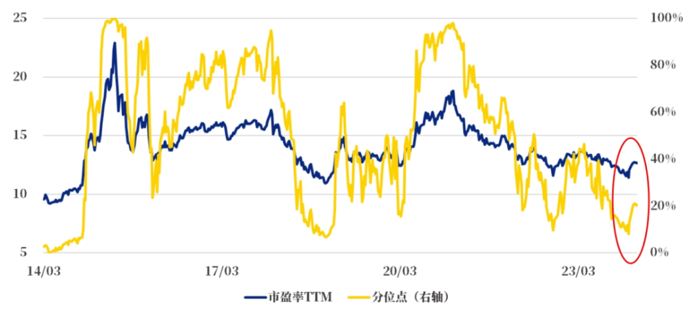 "详解2019年股神伯纳德·马克斯：3000点下的投资启示与策略分析"