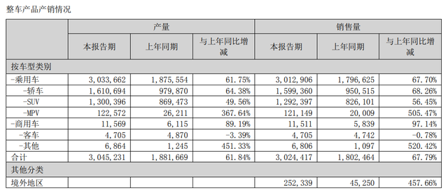 "打破科技与财富的边界：年度300亿元巨富比亚迪的成长之路剖析"