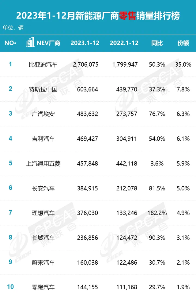 "打破科技与财富的边界：年度300亿元巨富比亚迪的成长之路剖析"