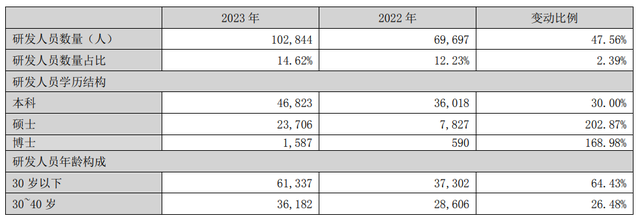 "打破科技与财富的边界：年度300亿元巨富比亚迪的成长之路剖析"