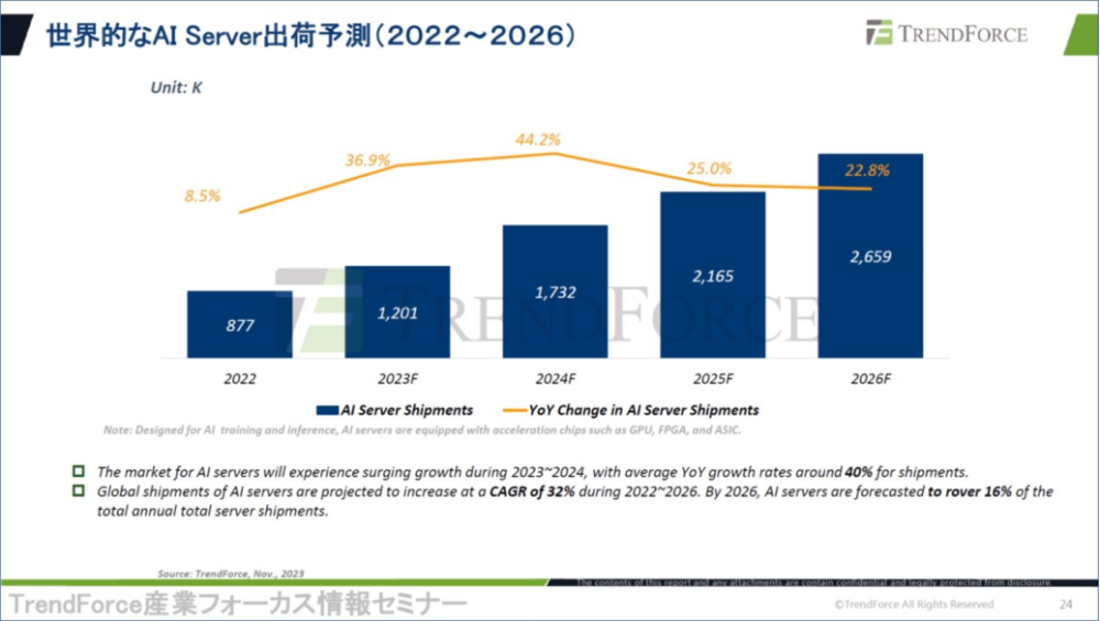 "英伟达GPU的‘虚拟现实效应’：究竟是游戏业造就了强大的市场泡沫还是历史遗留下的偶然现象？"