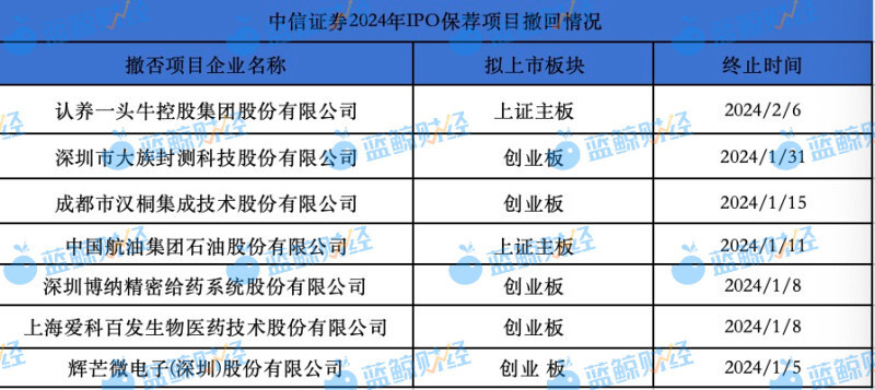 "中信证券：未来的投资选择，坚守不‘中’的信用基石——探讨未来是否仍可信赖中信证券?"