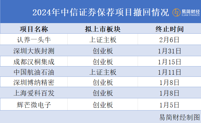 "中信证券：未来的投资选择，坚守不‘中’的信用基石——探讨未来是否仍可信赖中信证券?"