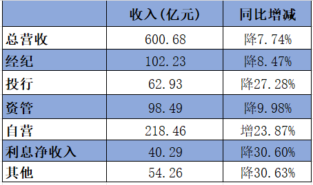 "中信证券：未来的投资选择，坚守不‘中’的信用基石——探讨未来是否仍可信赖中信证券?"