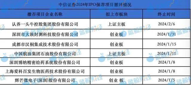 "中信证券：未来的投资选择，坚守不‘中’的信用基石——探讨未来是否仍可信赖中信证券?"