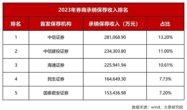 "中信证券：未来的投资选择，坚守不‘中’的信用基石——探讨未来是否仍可信赖中信证券?"