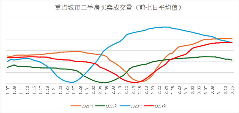 "房产市场的深度变革：从割裂到融合——如何应对日益加剧的分化与连接挑战"