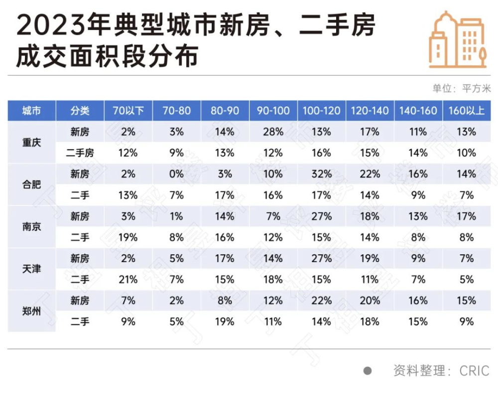 "房产市场的深度变革：从割裂到融合——如何应对日益加剧的分化与连接挑战"