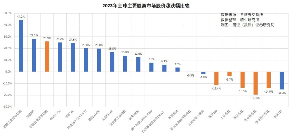 "印度加速推行政策：试点T+0交易连涨两天，国内股市疑或迎新曙光！"